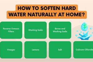 10 Natural Ways to Effectively Reduce Water Hardness in Your Home
