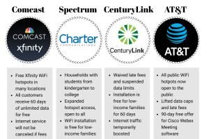 11 Creative Ways to Access Free Internet Right Now