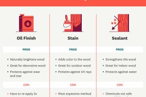 3 Simple Techniques to Waterproof Wood for Long-lasting Durability