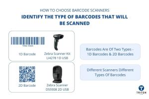 Unlocking Technology: 5 Easy Ways to Scan Barcodes with Computers and Phones