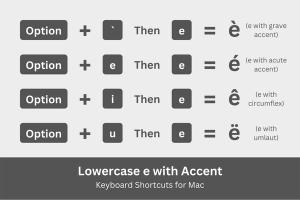 6 Effortless Ways to Type an E with an Accent on Any Device
