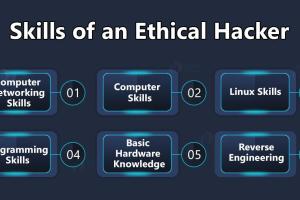 8 Essential Tips to Become a Qualified and Professional Ethical Hacker