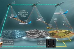 Understanding Airplane Mode and GPS Tracking: The Ultimate Guide
