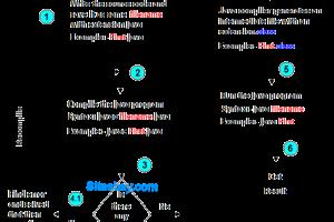 A Comprehensive Beginner's Guide to Compiling & Running Java Programs