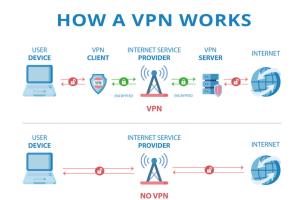 Beginner's Guide to Using a VPN: FAQs, Instructions & Tips
