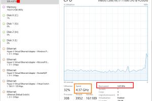 Ultimate Guide: How to Check CPU Clock Speed on Windows, Mac, and Linux