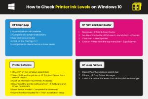 4 Simple Ways to Easily Check Printer Ink Levels in Windows