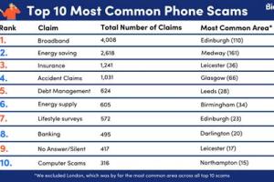 Identifying and Avoiding Common Scam Phone Numbers & Area Codes