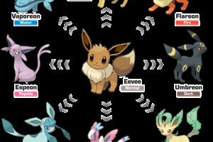 A Comprehensive Guide to Eevee Evolution in Pokémon GO, Scarlet/Violet, and Beyond