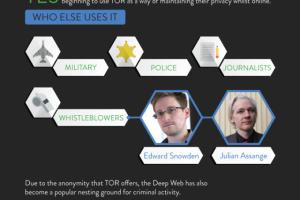 Unlocking the Deep Web: Your Comprehensive Guide to Accessing It & Understanding Its Difference from the Dark Web