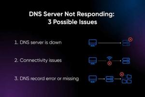DNS Server Isn't Responding? Comprehensive Troubleshooting & Fixes Guide