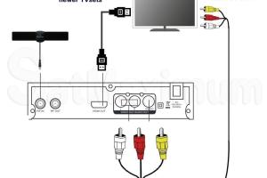 Ultimate Guide to Easy Digital Converter Box (DTV) Setup: Simple Steps for Crystal Clear Reception