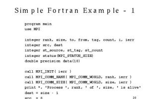 Mastering Fortran: Easy Ways to Write Efficient Code for Beginners