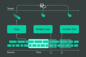 Effective Strategies for Transferring Data Between Spaces: Methods and Workarounds
