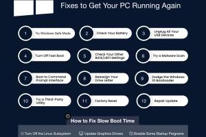 Ultimate Guide to Fixing a PC That Won't Boot: Troubleshooting Tips & Tricks