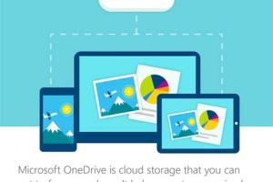 Getting Started with OneDrive: Your Ultimate How-To Guide for Web & Mobile
