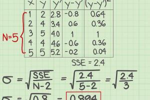 Mastering the Standard Error of Estimate (SEE): A Comprehensive Guide