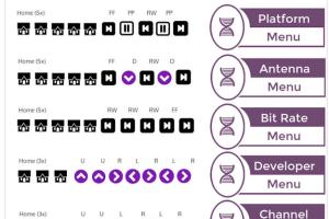 Unlocking Roku: How to Access Hidden Menus with 11 Working Codes