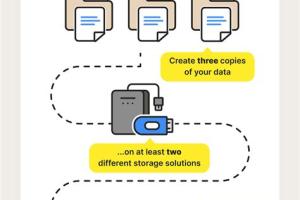 Comprehensive Guide: How to Back Up Data Effectively and Securely