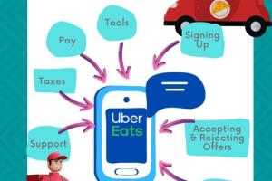Mastering the Art of Becoming a Delivery Driver for UberEATS: A Comprehensive Guide