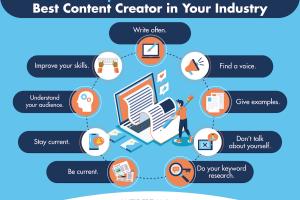 Unlocking Your Potential: A Comprehensive Guide to Becoming a Successful Digital Content Creator