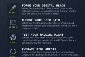 Mastering the Art of Hacking: A Comprehensive Guide to Becoming a Hacker