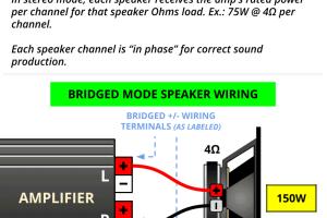 Ultimate Guide to Bridging an Amplifier for Superior Sound Quality