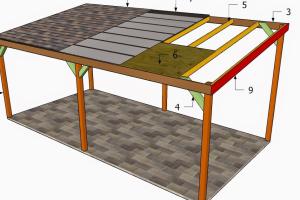 DIY Carport Construction: Your Ultimate Step-by-Step Guide to Building a Carport