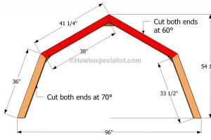 Mastering the Art of Building a Gambrel Roof: Your Comprehensive Guide