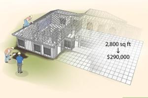 Ultimate Guide to Building Your Own Home in the US: Step-by-Step Insights