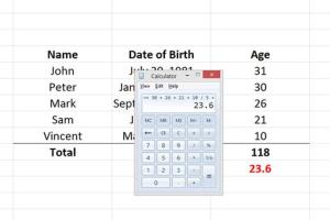 Mastering the Calculation of Average Age: A Comprehensive Guide
