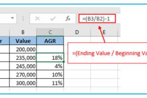 Mastering Average Growth Rate Calculation in Excel: A Comprehensive Guide