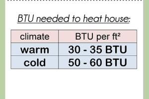 Mastering BTU: Your Comprehensive Guide to Calculating BTU Per Square Foot