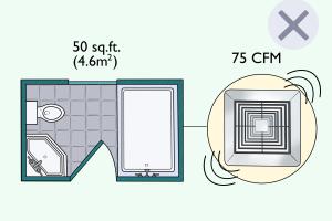Mastering CFM Calculation for Your Bathroom Fan: A Comprehensive Guide
