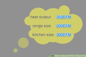 Mastering CFM: The Ultimate Guide to Calculating CFM for Range Hoods