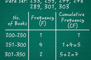 Mastering Cumulative Frequency: A Comprehensive Guide to Calculation and Application
