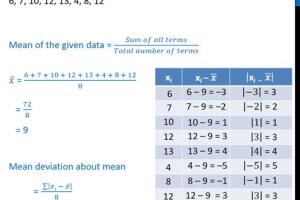 Mastering Mean Deviation: A Comprehensive Guide to Calculating Mean Deviation About Mean for Ungrouped Data