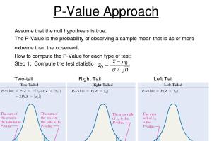 Mastering P Values: Your Ultimate Guide to Calculation and Interpretation