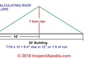 Mastering Roof Pitch: A Complete Guide to Calculating and Understanding Roof Angles