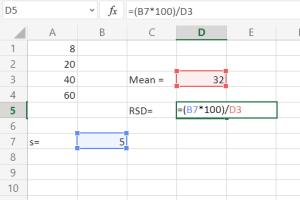 Mastering RSD Calculation in Excel: A Comprehensive Guide