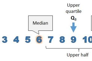 Mastering the Upper Quartile: A Comprehensive Guide to Calculation and Applications