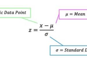 Mastering Z Scores: A Comprehensive Guide to Calculation and Applications
