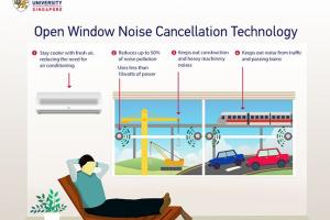 Ultimate Guide to Soundproofing: 11 Tips to Cancel Noises in Your Room