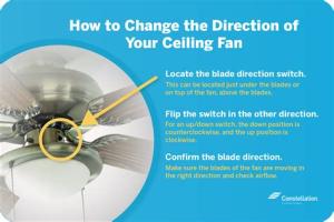 Mastering the Art of Ceiling Fan Direction: A Comprehensive Guide