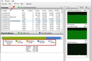 Master Your PC: The Ultimate Guide to Checking Memory Usage