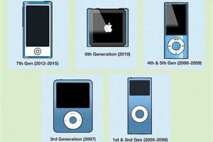 Mastering iPod Identification: A Complete Guide to Check Your iPod's Generation
