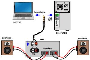 Ultimate Guide to Connecting Your Computer to a Stereo System