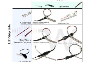Ultimate Guide to Connecting LED Strip Lights: Step-by-Step Instructions for Home Decor