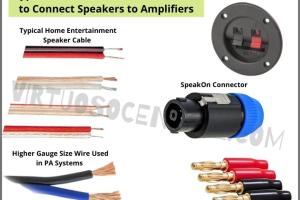 Ultimate Guide: How to Connect Speakers to an Amp for Optimal Sound Quality