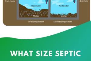 Step-by-Step Guide to Constructing a Small Septic System for Your Home